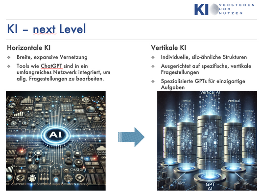 Horizontale vs. Vertikale KI