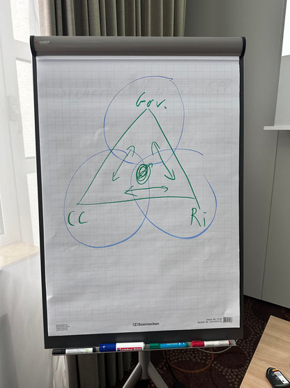 Masterclass KI FutureMind – Standard –