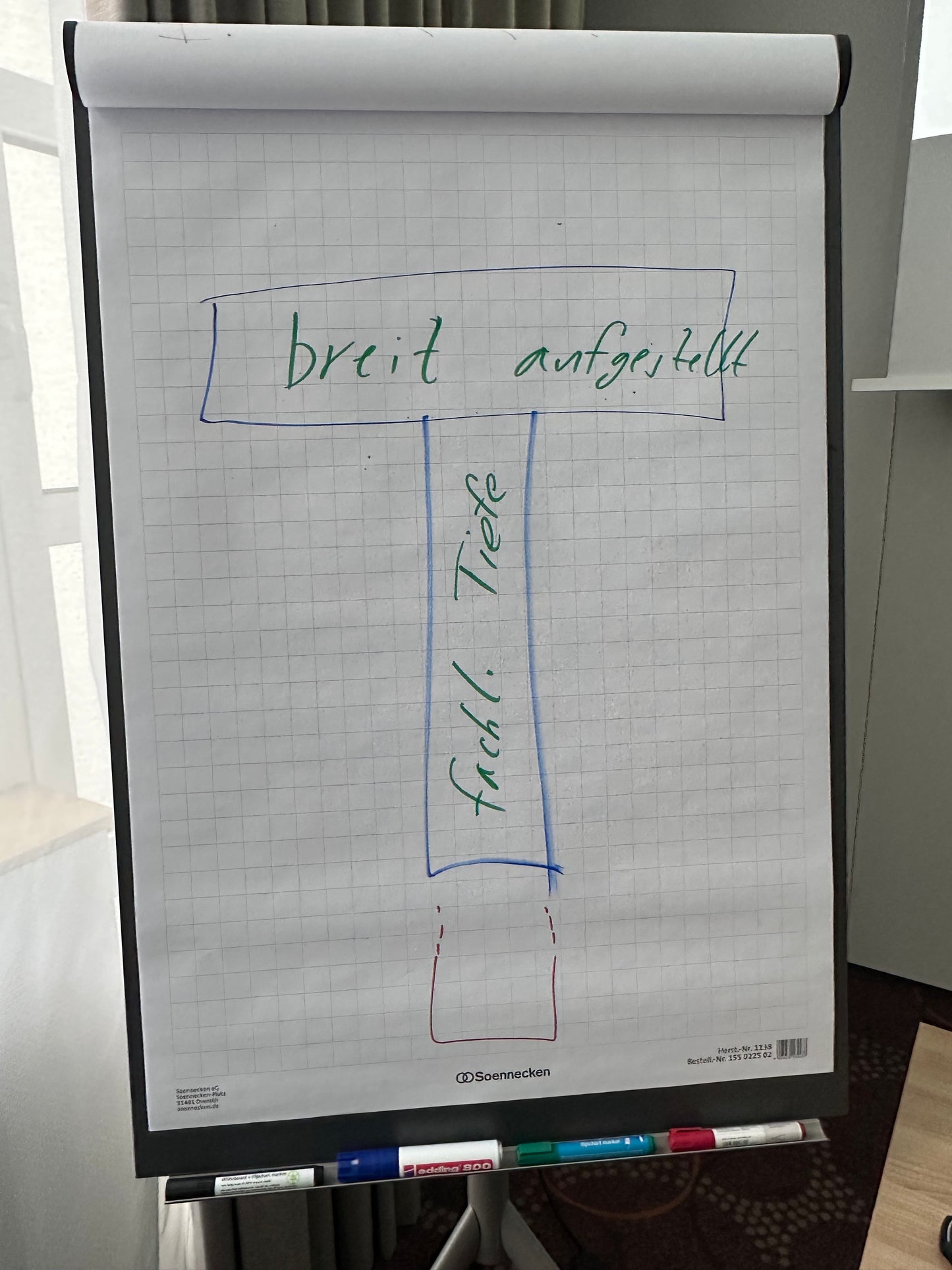 Manager:in für angewandte KI-Transformation mit TÜV Rheinland geprüfter Qualifikation