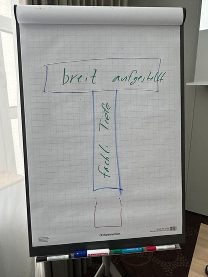 Masterclass KI FutureMind – Standard –